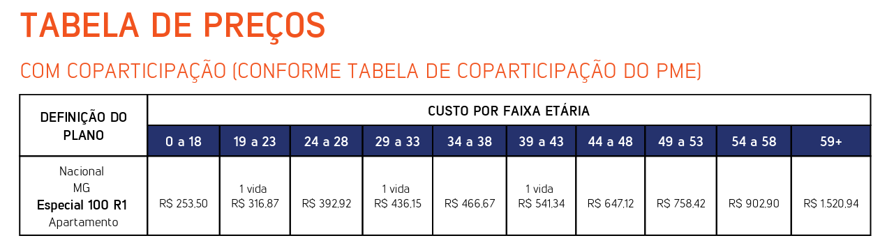 Tabela de preços SulAmérica Especial 100 Tabela de preços do plano SulAmérica Especial 100 R1, Minas Gerais, em apartamento com coparticipação, por faixa etária