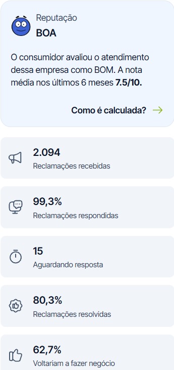 Reputação da Odontoprev no Reclame Aqui Reputação boa da Odontoprev no Reclame Aqui, nota 7,5 de 10, com 99,3% das reclamações respondidas